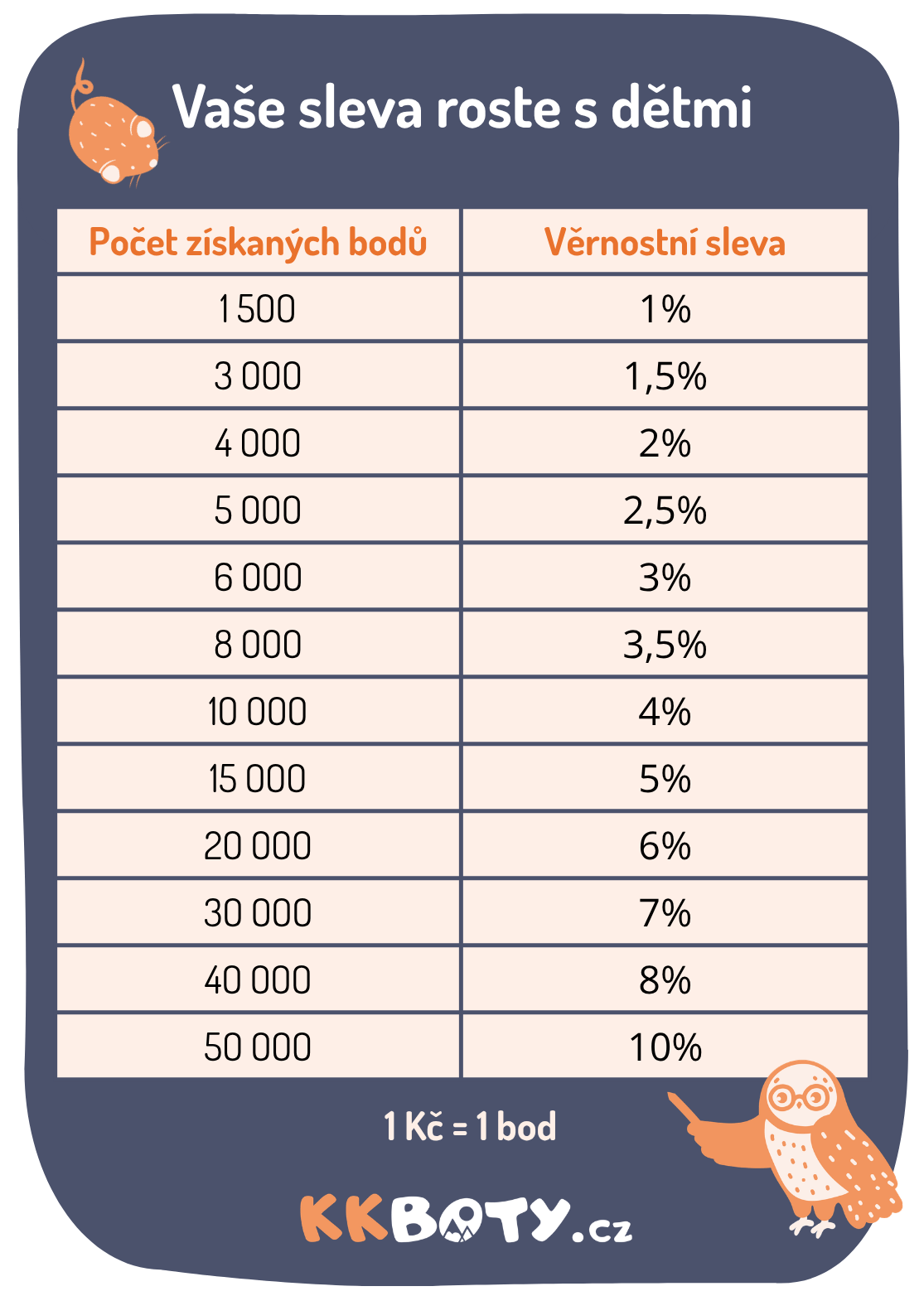 Věrnostní program CZ nový